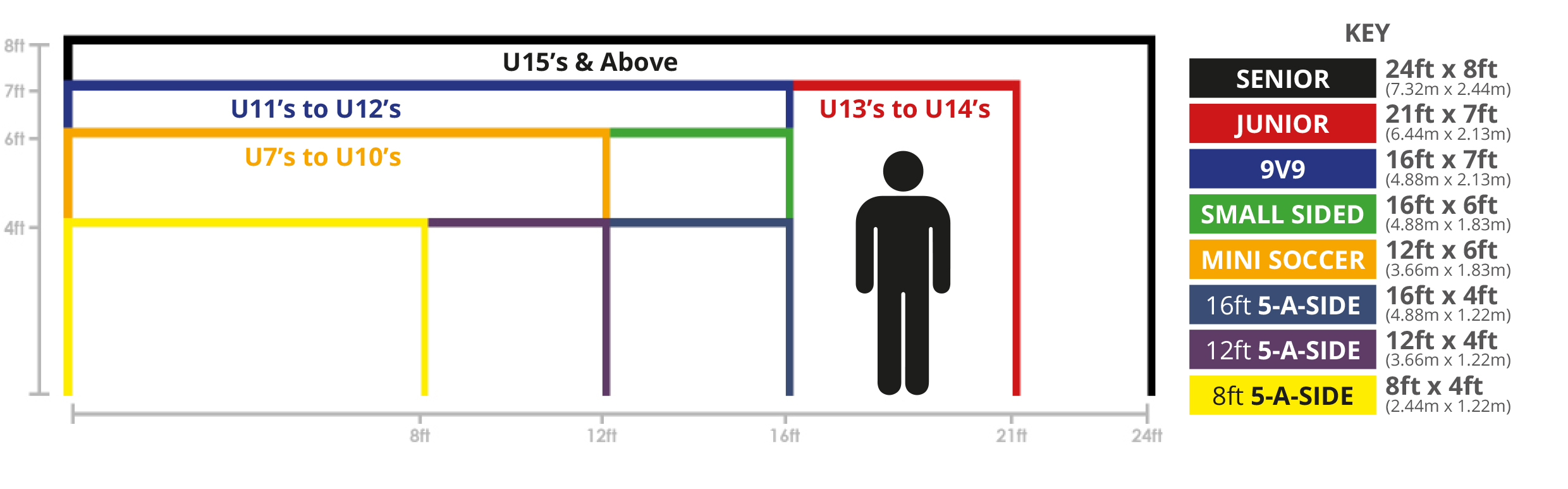 Size guide for goalposts with ages